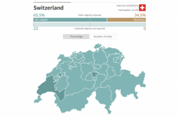 Results of Swiss referendum day, 26 Sept. 2016, Source: swissinfo.ch