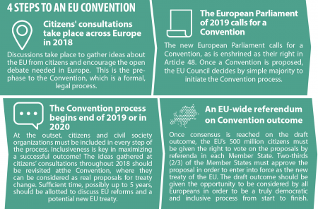 4 steps to an EU Convention