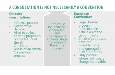 A consultation is not necessarily a convention