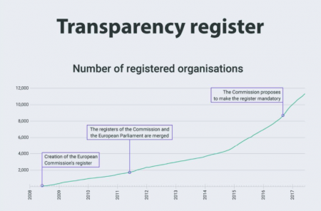 Transparency register graph